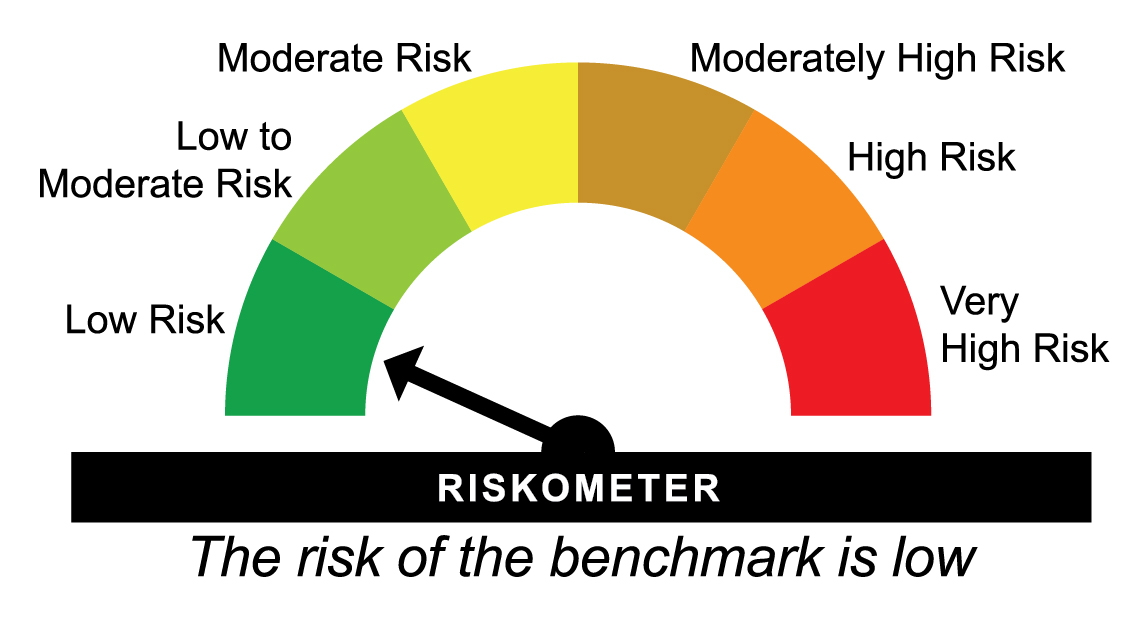 The Risk of the scheme is image