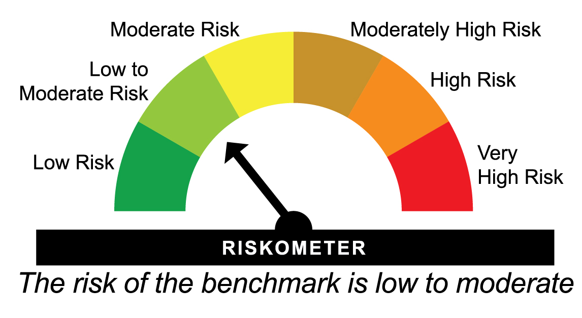 The Risk of the scheme is image
