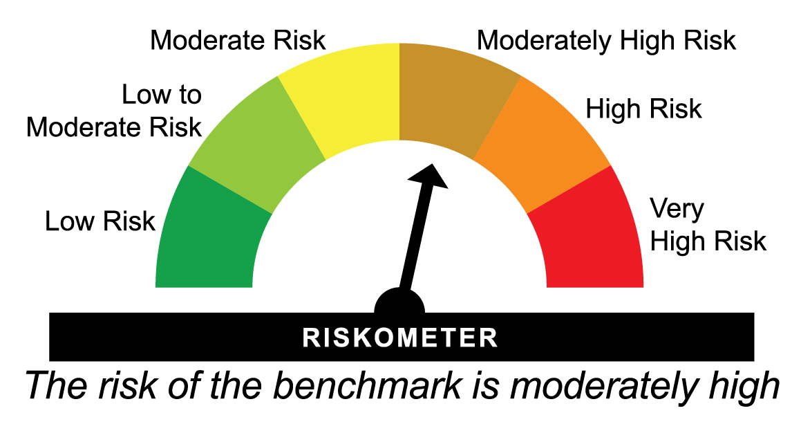 The Risk of the scheme is image