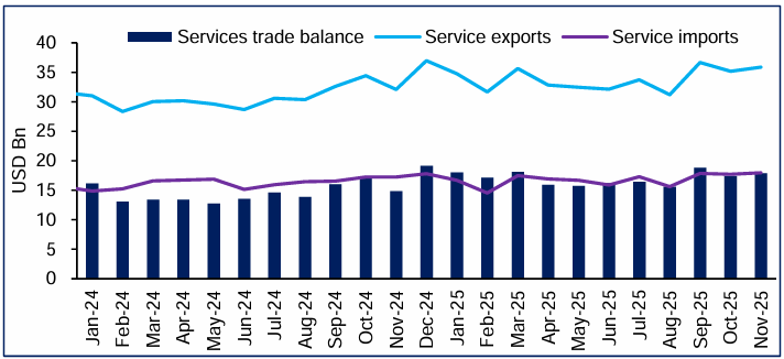 Better services revenue growth