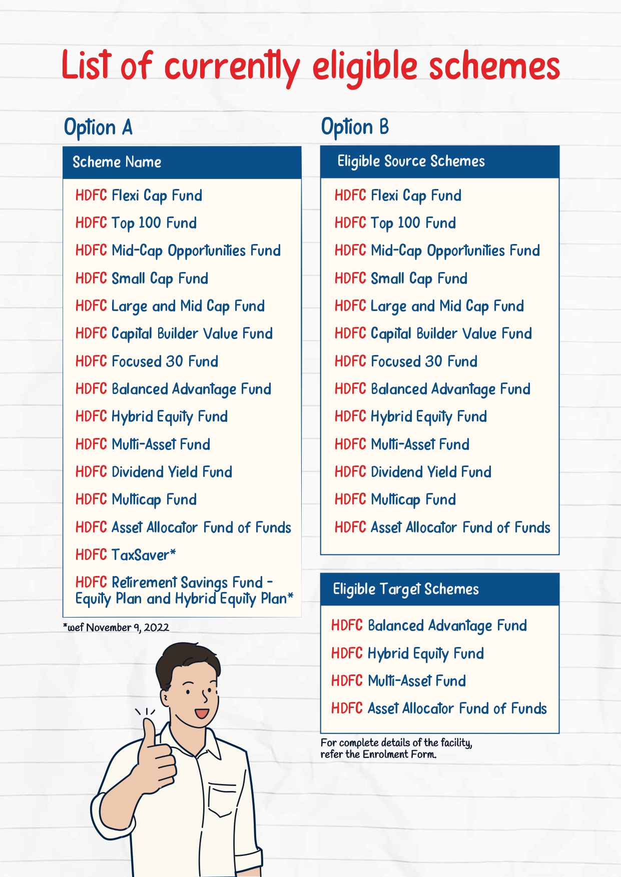 List of currently eligible schemes