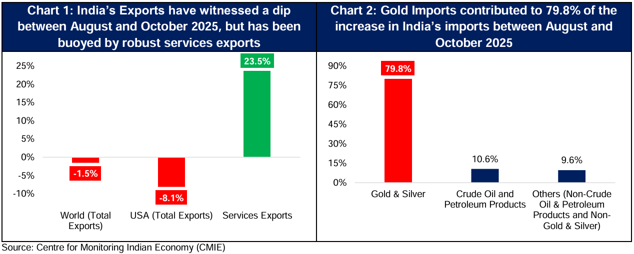 Centre for Monitoring Indian Economy