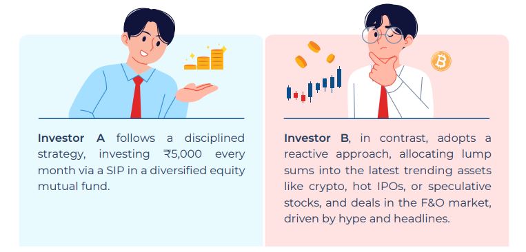Why discipline is the Ultimate  Source of Alpha in Investing?