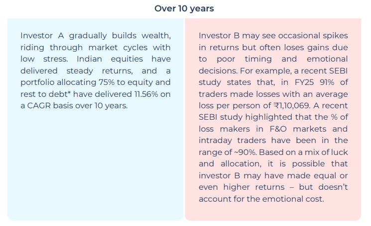 Why Discipline is the Ultimate  Source of Alpha in Investing?