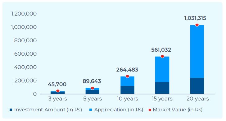 Why Discipline is the Ultimate  Source of Alpha in Investing?
