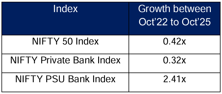 growth between oct22 to oct25