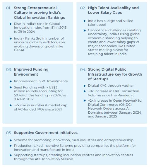 What factors are driving the Innovation Ecosystem in India?