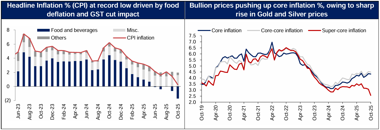 Inflation at Record Low Icon