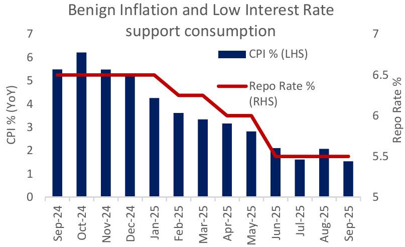 Key Drivers Behind the Surge