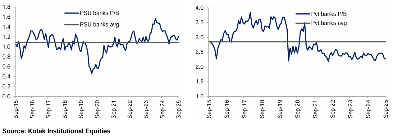 Kotak Institutional Equities 