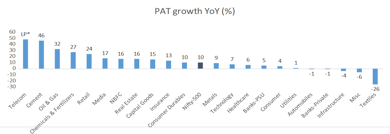 PAT Growth YoY
