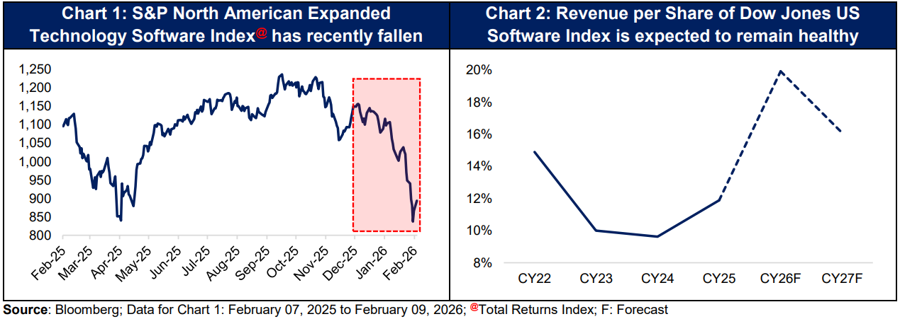 Divergent from Fundamentals