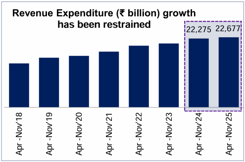 Why Fiscal Slippage risk looks limited
