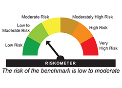 Low to moderate 