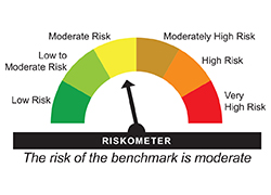moderate