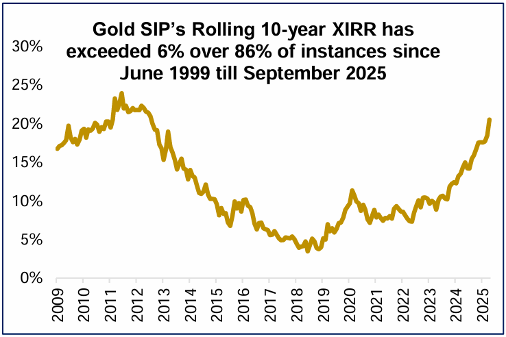 SIPs could work well with Gold too