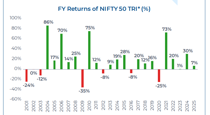 When Asset Allocation is Key, We Make it Easy for You!