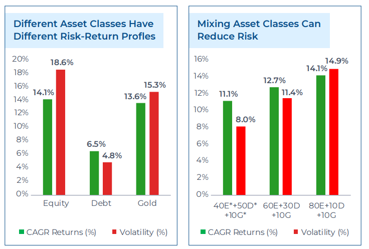 When Asset Allocation is Key, We Make it Easy for You!