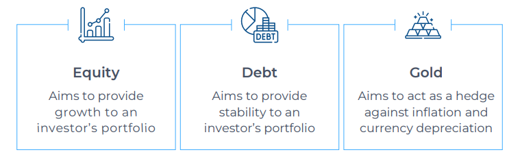 When Asset Allocation is Key, We Make it Easy for You!