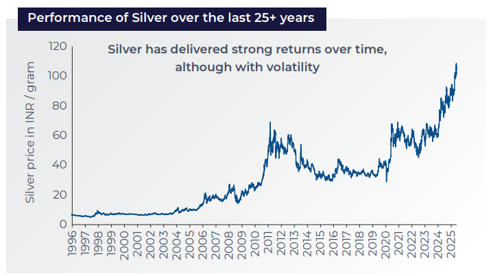 Silver - A Shining Addition To Your Portfolio!