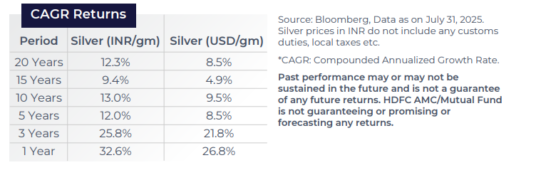 Silver - A Shining Addition To Your Portfolio!
