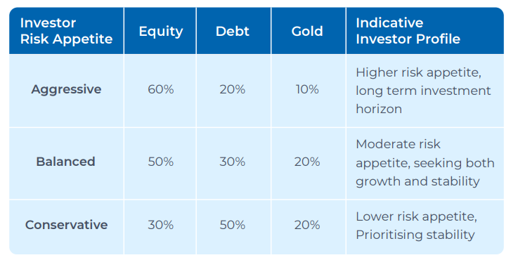 Diversify Like a Thali, not a Buffet