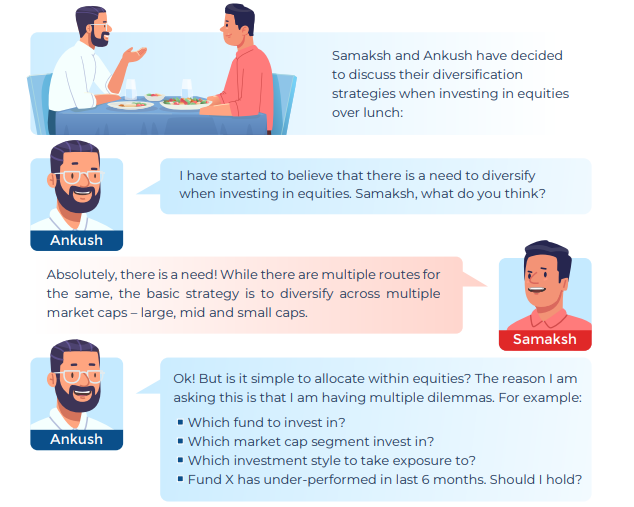 Choosing to Diversify within Equity through an FOF
