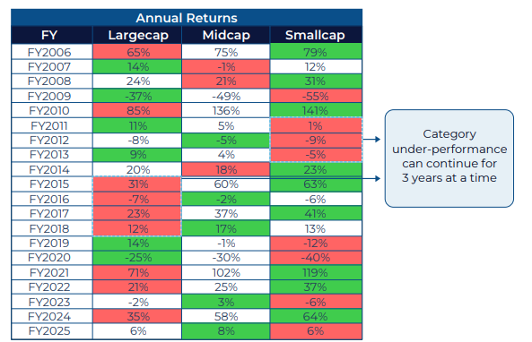 Choosing to Diversify within Equity through an FOF