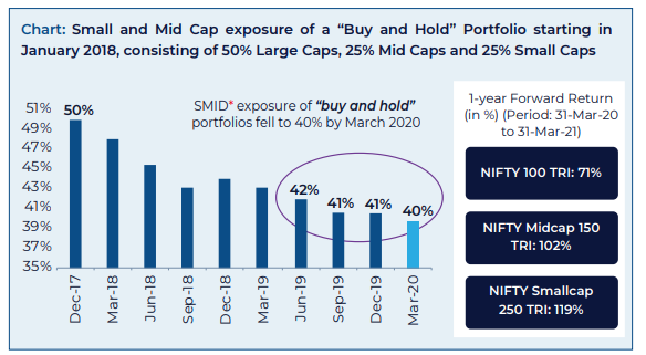 Choosing to Diversify within Equity through an FOF
