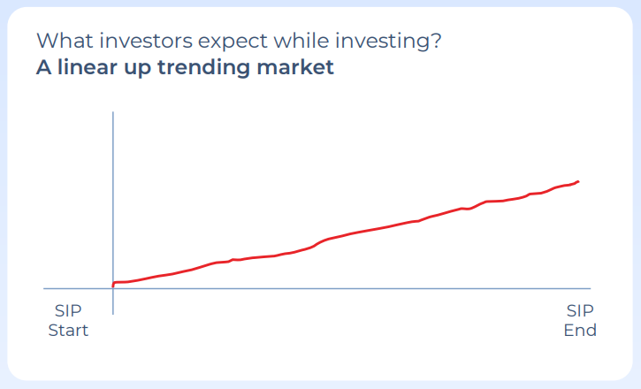 Why starting an SIP could be a wise idea  even at elevated market levels?