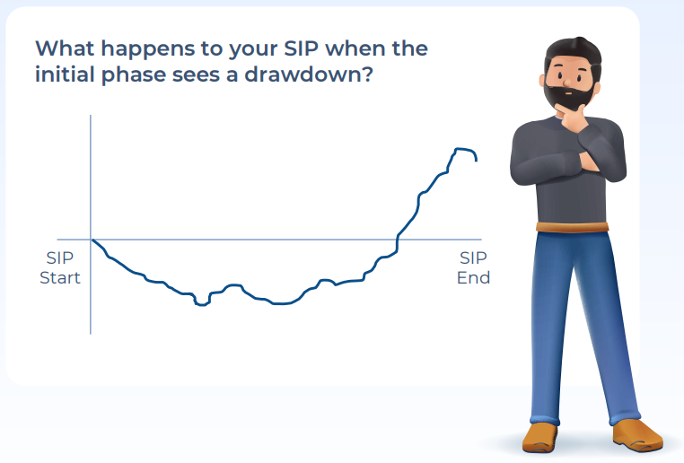 Why starting an SIP could be a wise idea even at elevated market levels?