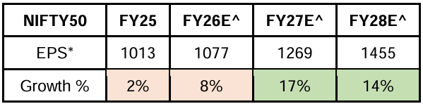 Strengthening Equity Outlook