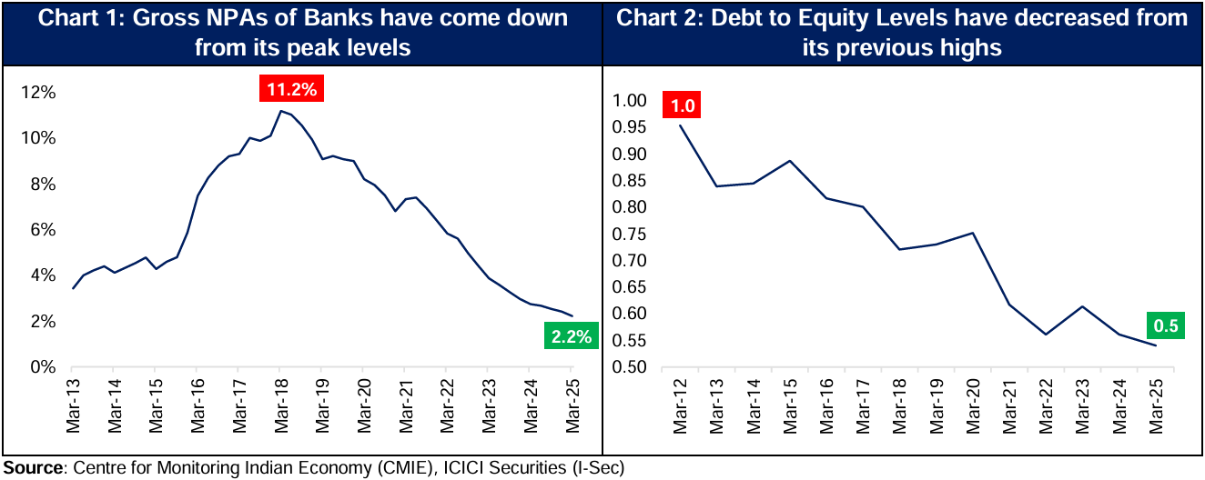 Twin Balance Sheet” Challenge – Now behind us
