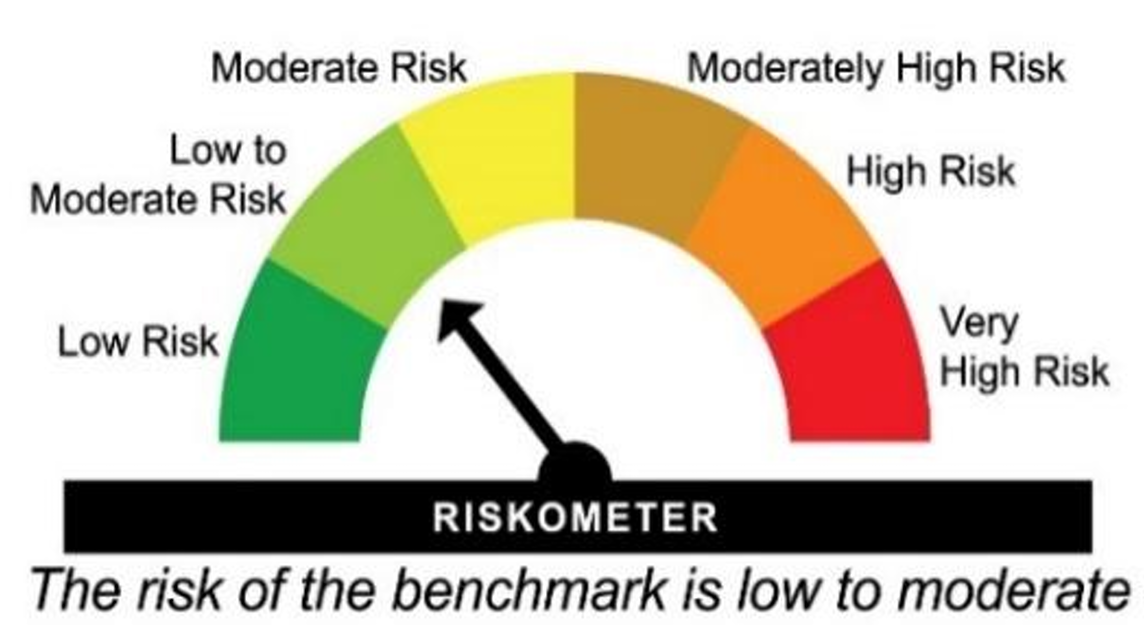 riskometer_thu