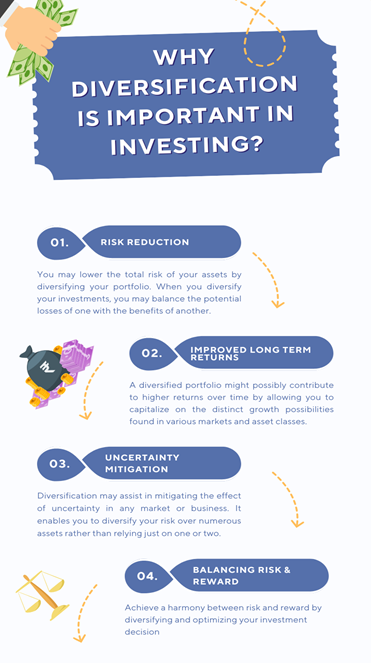 Diversification: Key to a Resilient Investment Portfolio