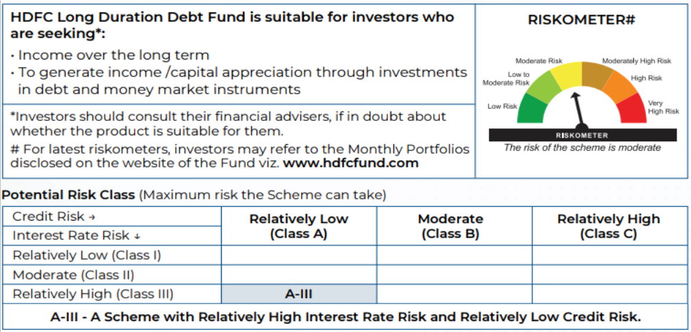 HDFC long Duration Debt Fund