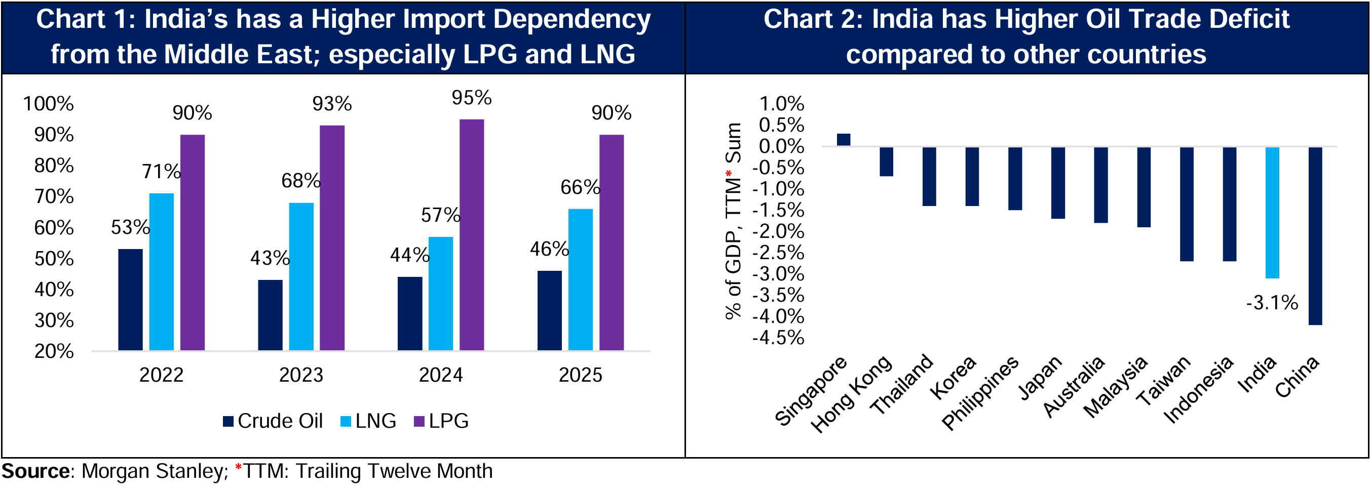 Implications of Rise in Crude Oil and Related Energy Prices