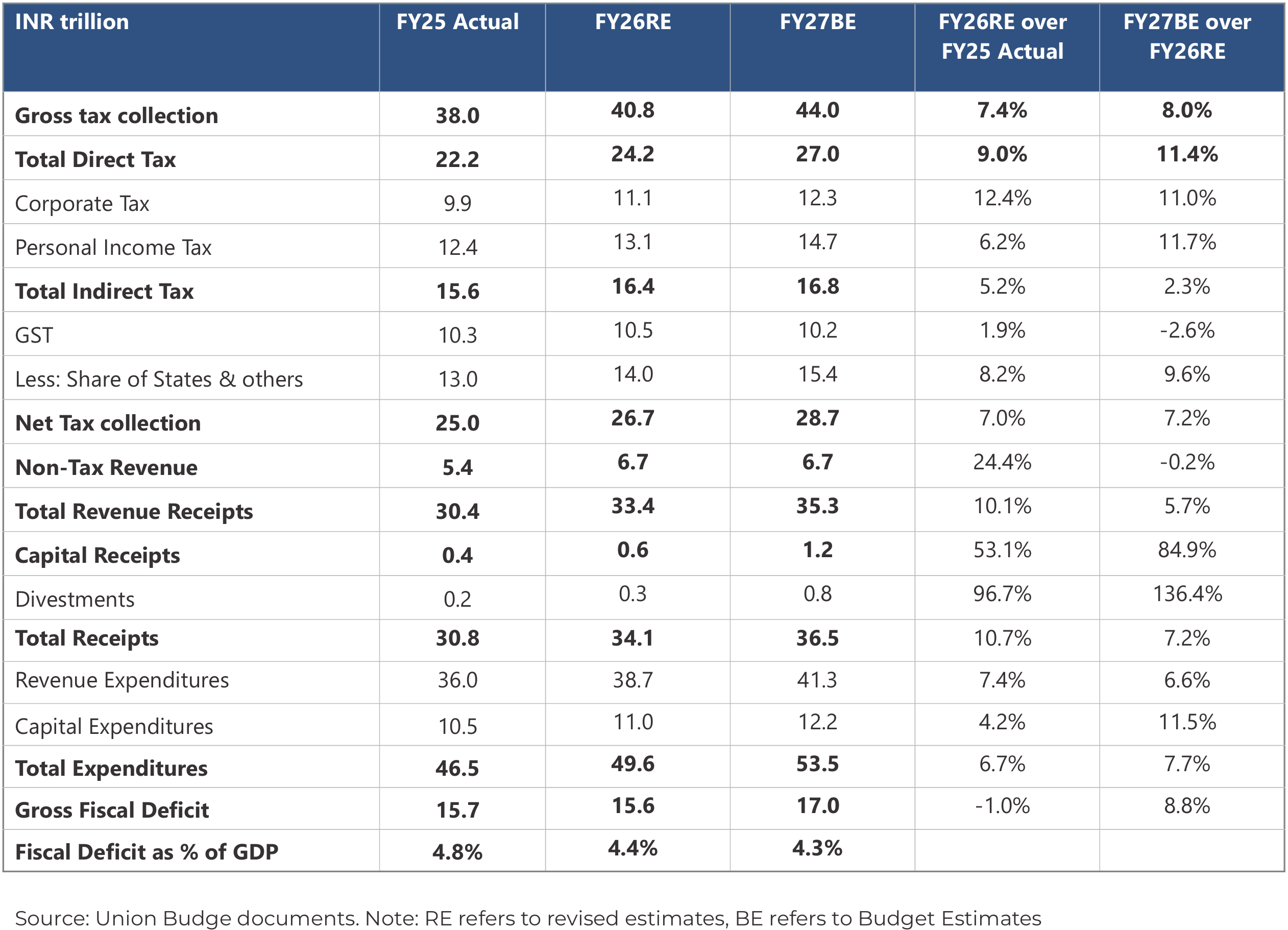 Government stuck to fiscal consolidation path