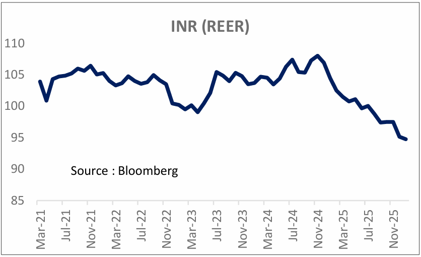 Indian Economy resilient to withstand temporary fluctuations