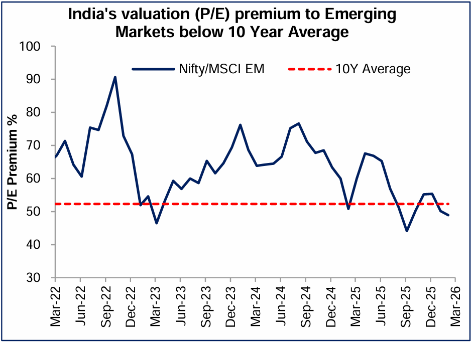 Global Equities: Risk-Off Dynamics in Play
