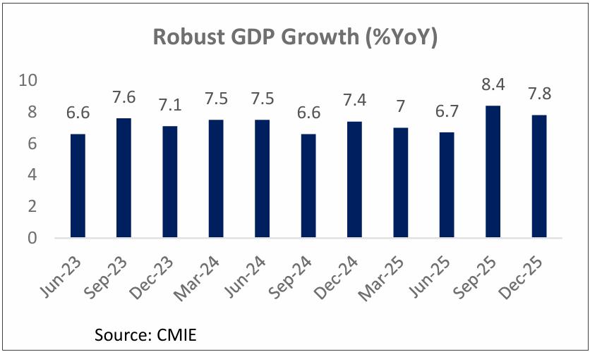 India’s Growth Story Intact: New GDP series reveals