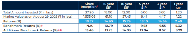 India’s Modern-Day Vijayadashami: A Shift In Investor’s Mindset