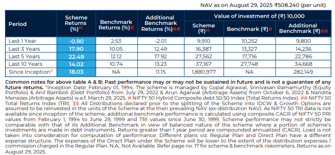 India’s Modern-Day Vijayadashami: A Shift In Investor’s Mindset