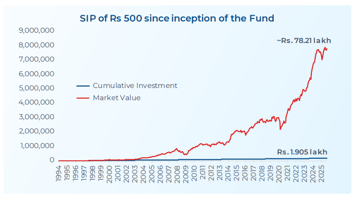 India’s Modern-Day Vijayadashami: A Shift In Investor’s Mindset