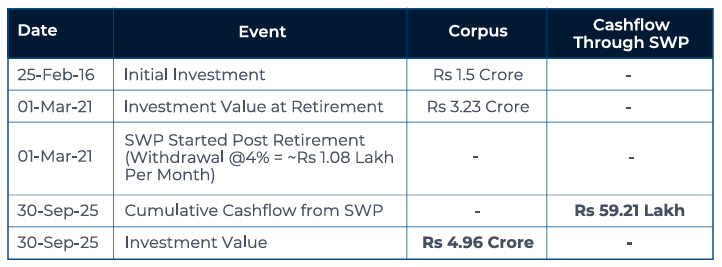 Retirement Made Simple: Live Fully, Invest Smartly