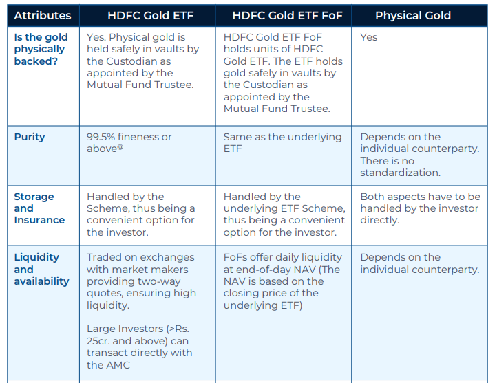 Why consider the Mutual Fund route over purchasing Physical Gold?