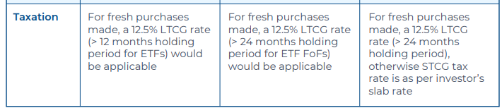 Why consider the Mutual Fund route over purchasing Physical Gold?