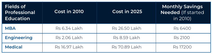 New Parents, Lifelong Plans: Why Investing Early Matters