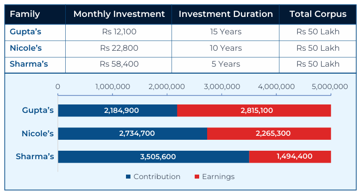 New Parents, Lifelong Plans: Why Investing Early Matters