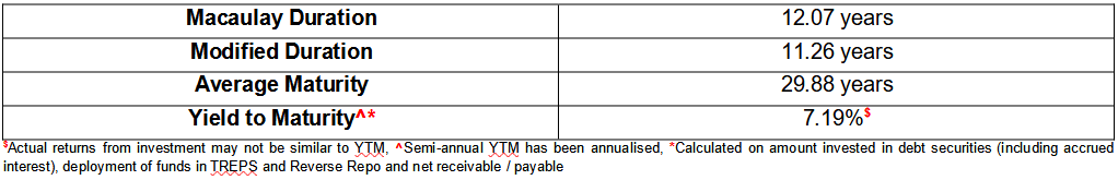 actual return from investment